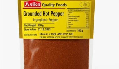 Gounded Hot pepper